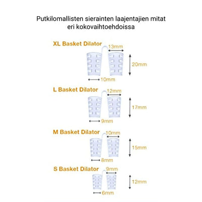 Putkilomallisten sierainten laajentajien mitat.