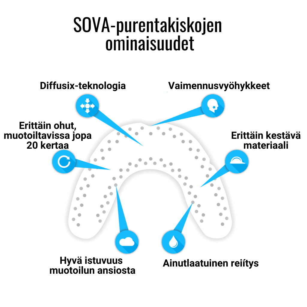 SOVA Aero -purentakisko ominaisuudet.