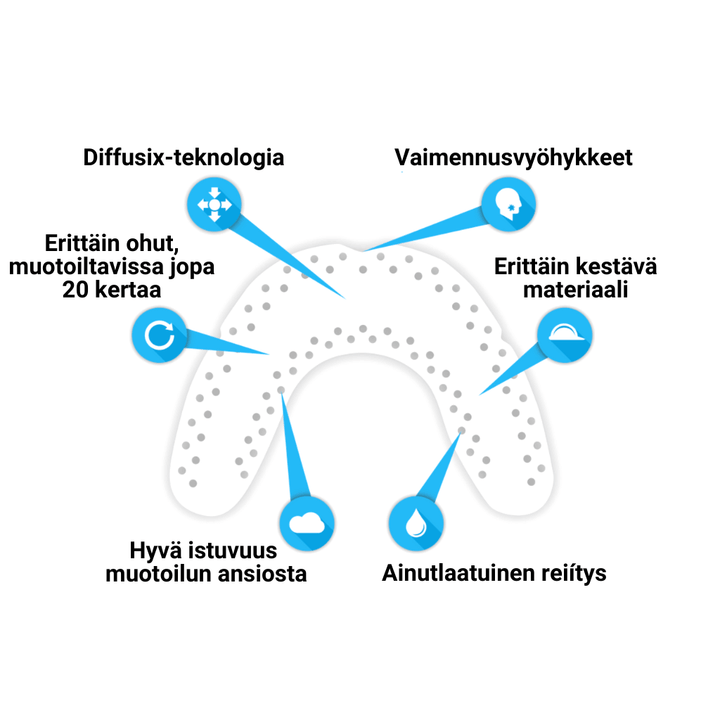 SOVA-purentakisko ominaisuudet.