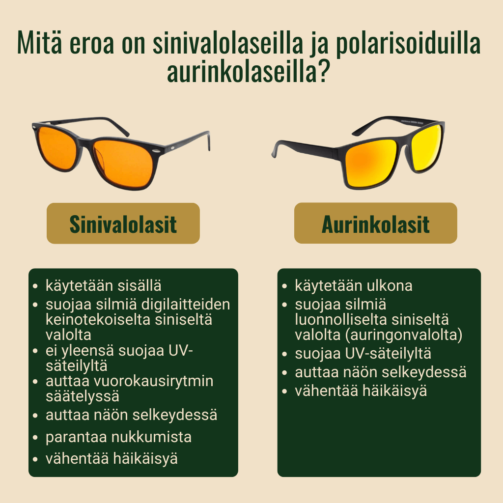 Sinivalolasien ja aurinkolasien erot.